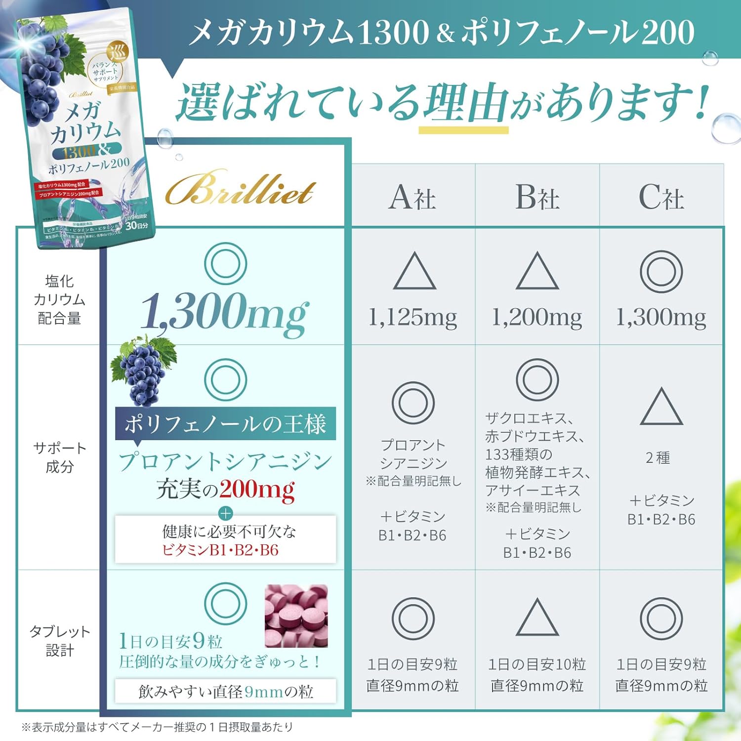 B Brilliet メガカリウム1300＆ポリフェノール200